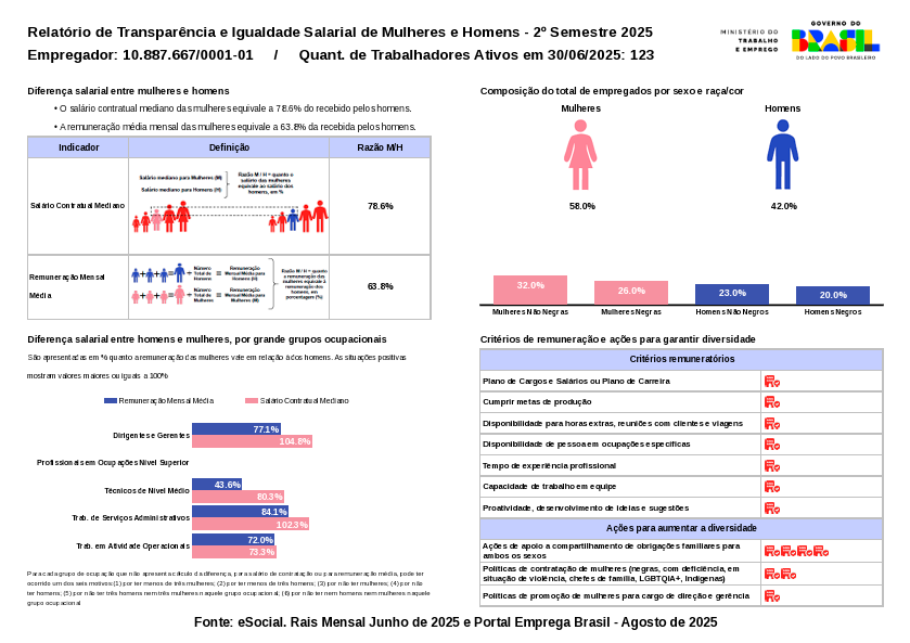 Relatório-de-Transparência-e-Igualdade-Salarial-de-Mulheres-e-Homens---2º-Semestre-2025
